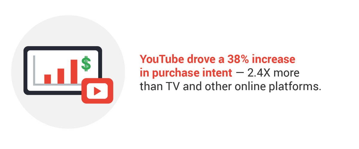 “Test, learn, apply: How a cross-media study helped Samsung boost marketing efficiency” - buff.ly/2V60I4i - <a href="/ThinkwithGoogle/">Think with Google</a> 

#MarketingTips #GrowthMindset #DigitalMarketing