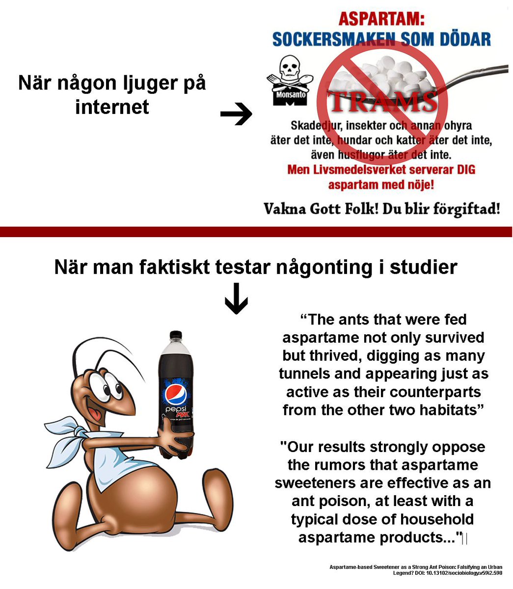 JacobGudiol's tweet photo. Bilden uppe till höger här har delats drygt 5000 gånger på facebook nu

Det är uppenbart trams. Aspartam är inte giftigt för varken oss eller djur i de doser som det används i maten

När man testat säkerheten för aspartam så har man bla testat det på djur. De äter aspartam de med https://t.co/yFpAPYYZdp