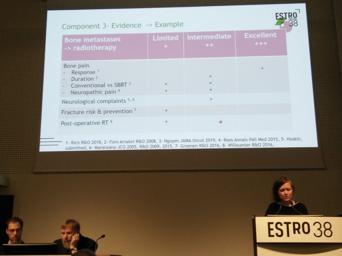 schin_au's tweet photo. Yvette Van Der Linden discusses criteria for choosing dose and techniques for palliative RT at #ESTRO38. Palliation can be complex and patient perspective, evidence and predictive models are important. Good article by @DrSpratticus et al. @TheLancetOncol  https://t.co/d6QDZfuwP9 https://t.co/xDQyZyO0y4