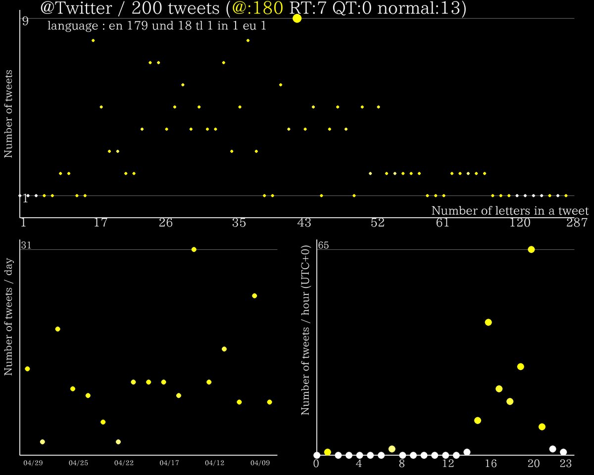BOT_GEO tweet media