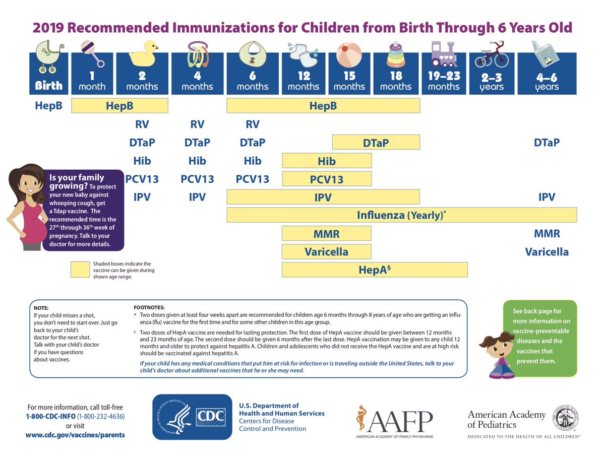 SouthwestCHC's tweet image. You know your baby needs vaccines, but which do they need and when? Here is the recommended immunization schedule by the CDC that you can go by. If you have any questions ask your child’s provider and use this as your guide. #NIIW #IVax2Protect