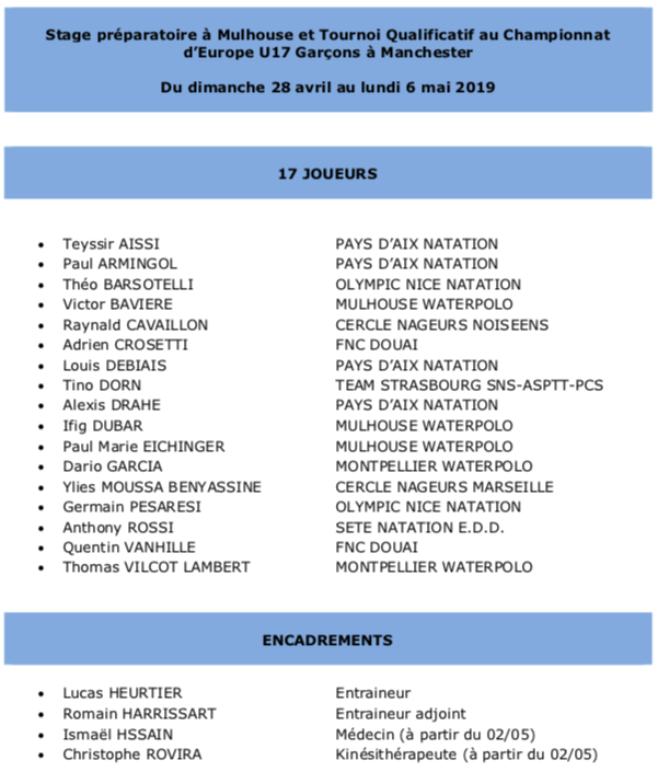 FFN_WaterPolo's tweet photo. #annonce L’Equipe de France U17 est actuellement en stage à #Mulhouse. 4 jours de préparation avant de se rendre à #Manchester pour essayer de se qualifier au Championnat d’Europe Junior 💪🤽🏻♂️🇫🇷
Bon courage à tous.
#waterpolo #ffn #stage #Teamffn #TeamFrance #U17 #TQCE https://t.co/whpn2k0eYp