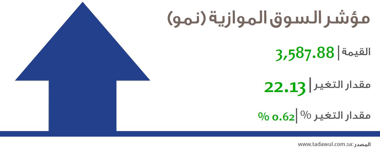 معرفة رقم العميل الراجحي