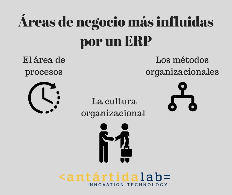 Estas son las tres áreas de negocio que más se ven influidas por la implementación de un ERP. Entérate de más aquí mtr.cool/feuhzof