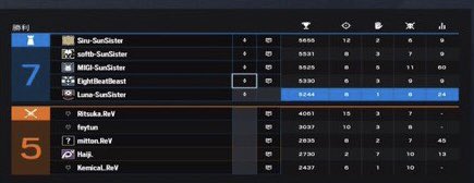 Afflict_Gaming's tweet photo. 【本日結果】R6S ALIENWARE JAPAN LEAGUE オンライン予選#01
2回戦はSunSisterZweite @SunSister_net様 の勝利となりました! GG!
応援ありがとうございました!
#GOAFT #ReVWIN https://t.co/siNx4CuAbj