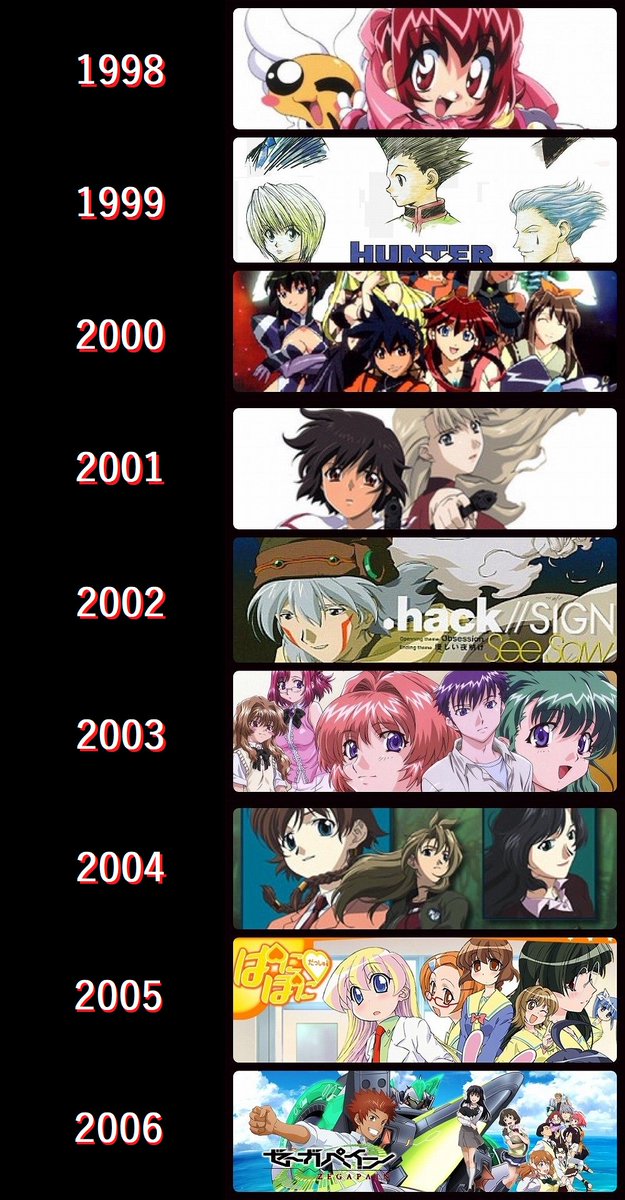 ジェラード 1日1ツイートが目標 平成最後の日なので 平成各年の個人的ベストアニメを振り返ってみる 1998年 1999 年 06年 07年 11年あたりはベストアニメ多すぎて1つに絞るのが大変だった