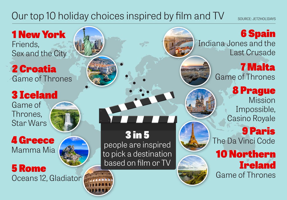 National World Design Hub (@nwdesignhub) on Twitter photo How #GameofThrones and #Friends are helping us choose our #holidays. Read more <a href="/LeedsNews/">Yorkshire Evening Post</a> yorkshireeveningpost.co.uk/read-this/game⦠How #GameofThrones and #Friends are helping us choose our #holidays. Read more <a href="/LeedsNews/">Yorkshire Evening Post</a> yorkshireeveningpost.co.uk/read-this/gameā¦