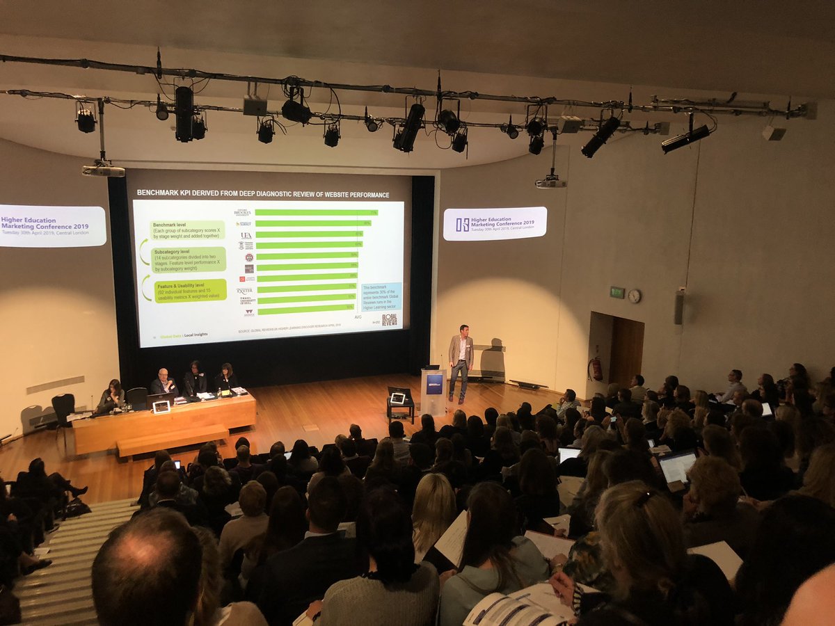 Higher Education Marketing Conference (@hemarketing21) on Twitter photo Gerard Farrell <a href="/GlobalReviews/">Global Reviews</a> shares new research and insights on usability of UK university websites #HEmarketing19 Gerard Farrell <a href="/GlobalReviews/">Global Reviews</a> shares new research and insights on usability of UK university websites #HEmarketing19