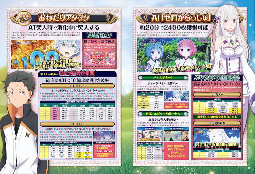でちゃう マスクの中身 على تويتر 6月号 本日発売 Re ゼロの実戰データを分析して新設定推測要素に迫る 新しく分かった設定6確定画面に加えて ホール関係者に聞いて判明したgw中の Re ゼロ 運用方法にも注目 高設定が投入されやすい期間も判明 リゼロ