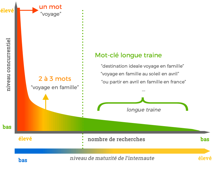 MichaudBenoit1's tweet photo. [Article invité]
Un résumé de ce qu'est la longue traine en #SEO, son utilité et comment l'optimiser 💻📊

Merci @bekir_byildirim de My CM Mag pour avoir rédigé cet article 😉
Lire l'article : https://t.co/WqnEClmXQy 📰

#seomarketing #Google #MarketingDigital #blog #article #CM https://t.co/ureFtM7qjG