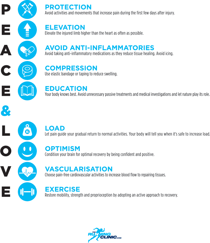 BJSM_BMJ's tweet photo. Soft tissue injuries simply need PEACE &amp; LOVE: https://t.co/XFy3L0fOE4 
Do you agree? Let us know what you think! Tag us on Twitter with the hashtag #PeaceLove @blaisedubois @JFEsculier @BJSMPlus https://t.co/X3PDV5f4Lr