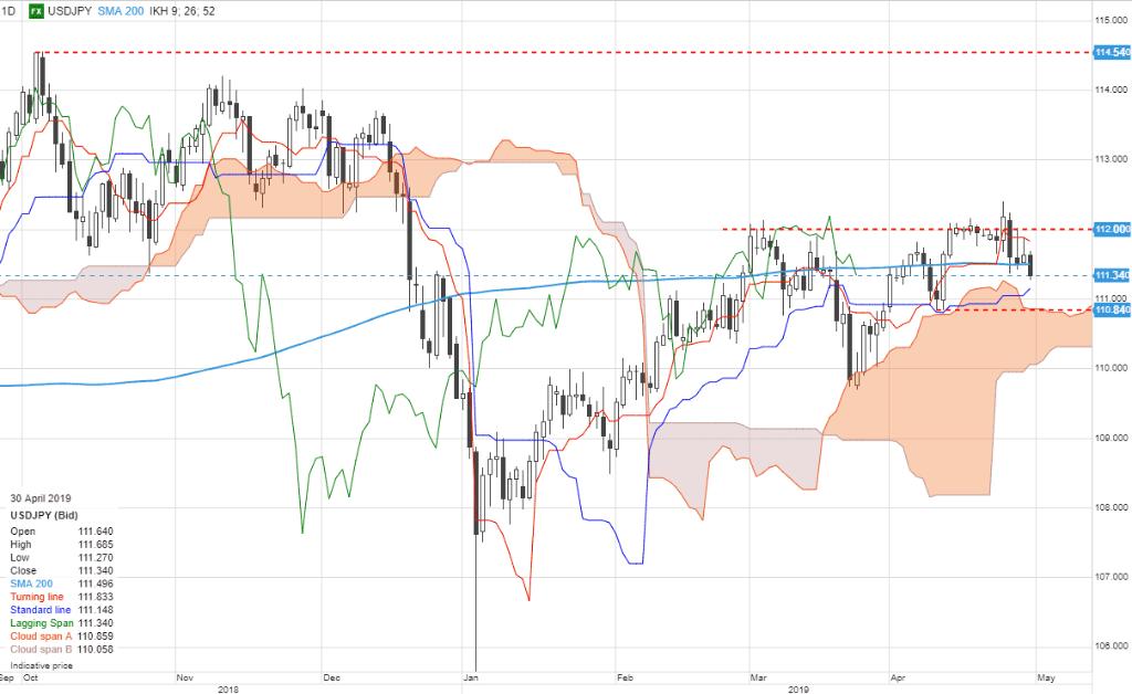 Dark Markets Brazil