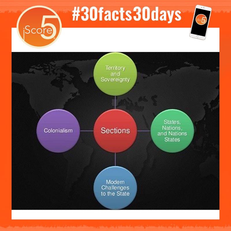 Day 17 of iScore5's #30facts30days. The power of Political Geography. How power is obtained, How it is used, how it is lost. Forces at play. Borders, treaties (like UNCLOS), types of government, Colonialism, supranational governmental organizations are all important concepts.