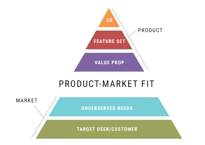 Mind_Sauce's tweet photo. Some of the most important advice an entrepreneur could ever receive, by @gannonh #innovation #product #productmarketfit #UXresearch  https://t.co/4b50FbpaZJ https://t.co/X9gFZDVOJC