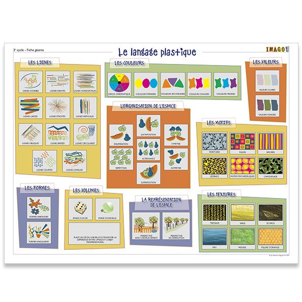 Imagedelart's tweet photo. Pour l'apprentissage du #LangagePlastique, la #DémarcheDeCréation et les #compétences en #ArtsPlastiques. https://t.co/UIcwhf2tQp
#IMAGO #Éducation #Primaire https://t.co/JvGRKNJpqV