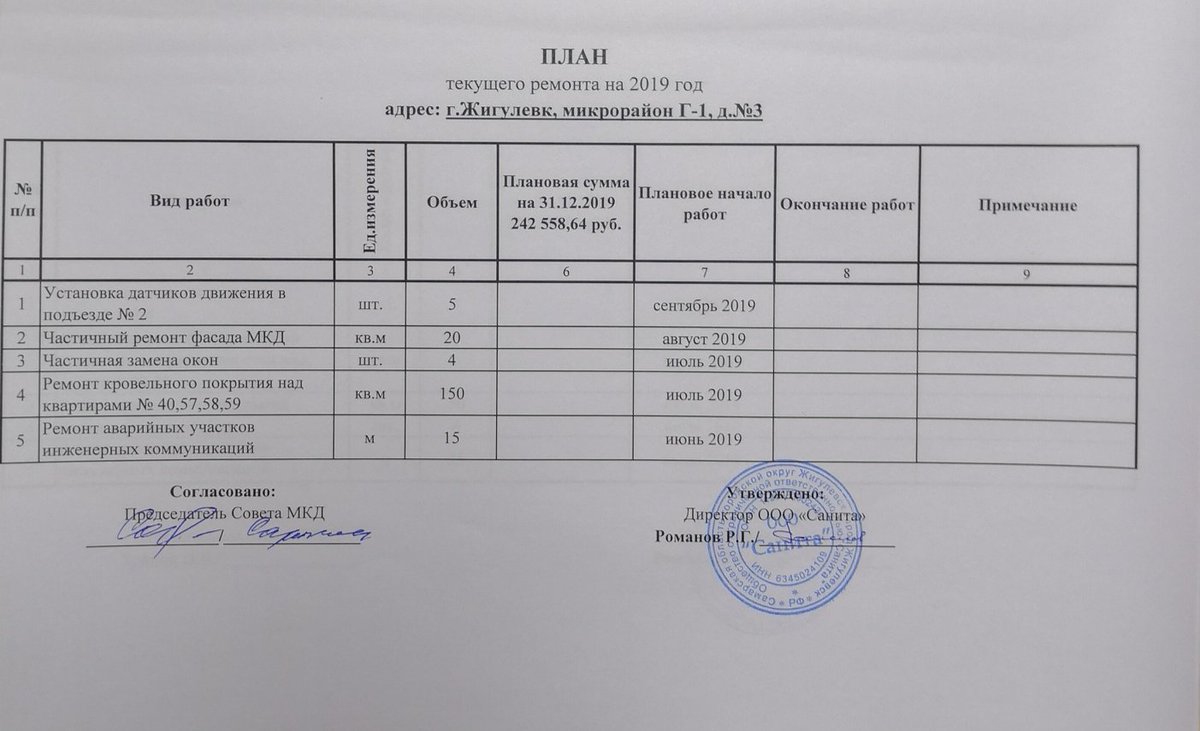 Работы по текущему ремонту. Гарантийные документы на запчасти. Плановый текущий ремонт это. План текущего ремонта мкд. Код текущего ремонта.