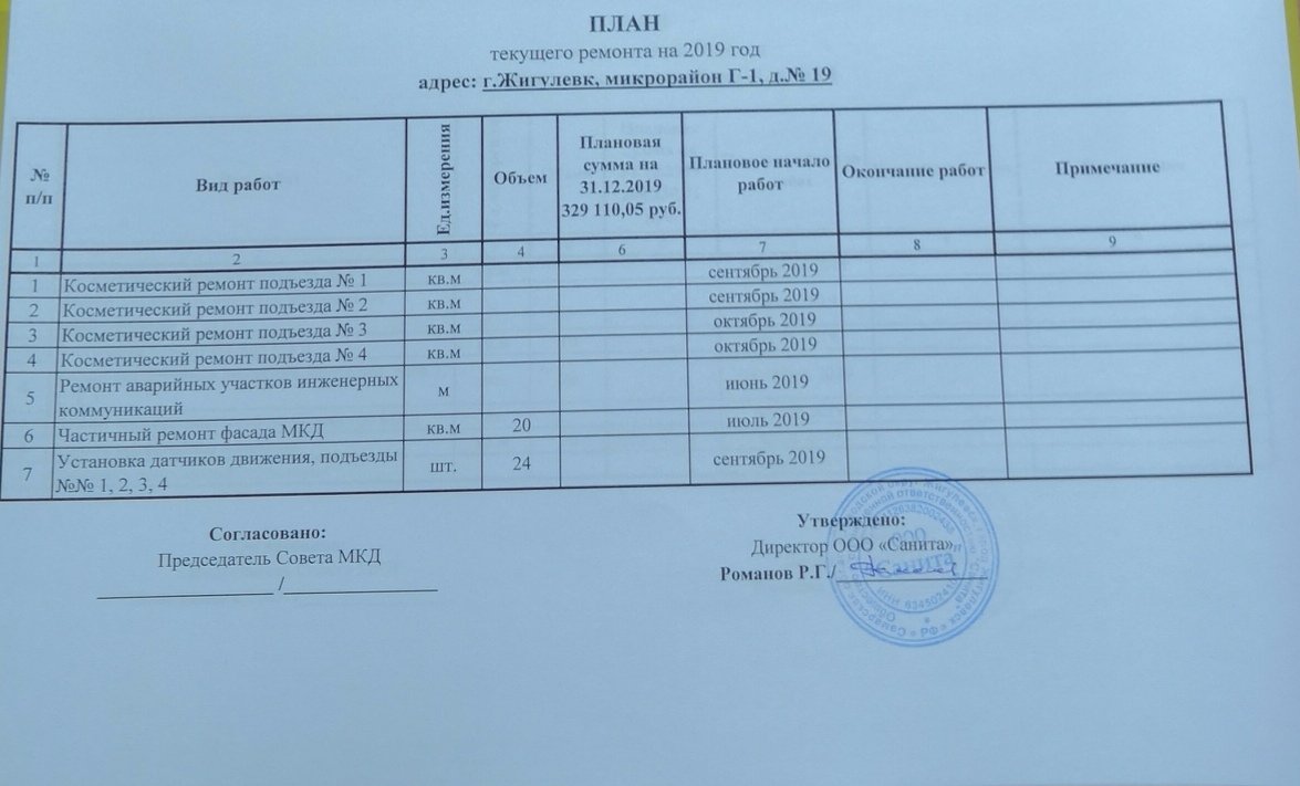 Кто утверждает план проекта План работ мкд: найдено 87 изображений