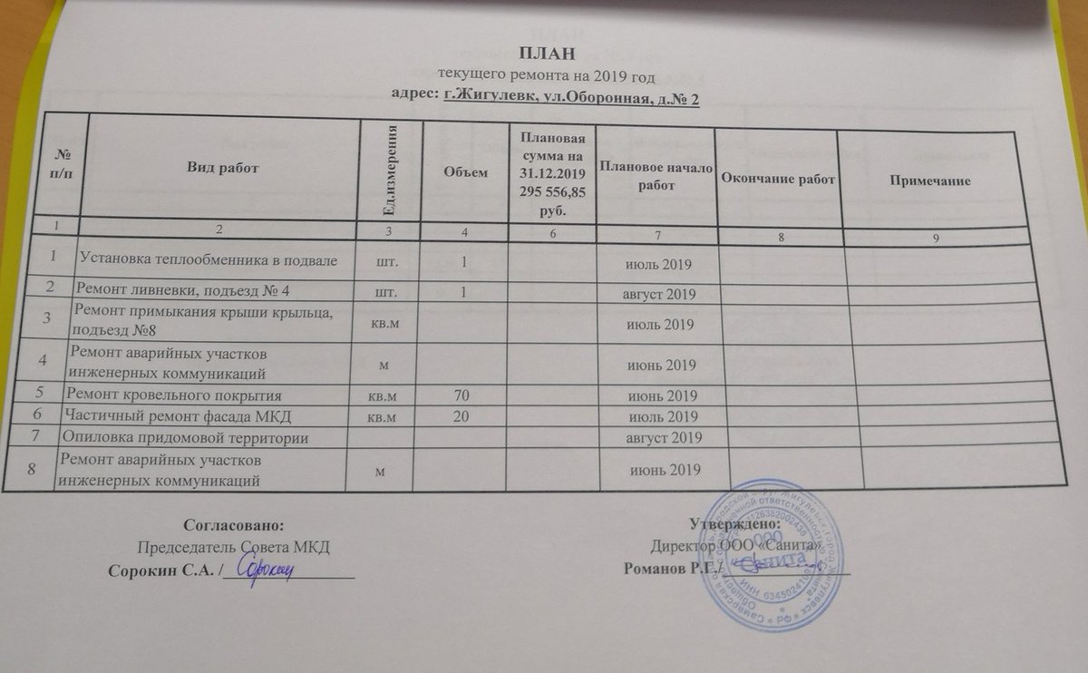 Руб с одним десятичным знаком. План текущего ремонта. Текущий план утверждается не позднее:. Код текущего ремонта. План текущего ремонта образец.