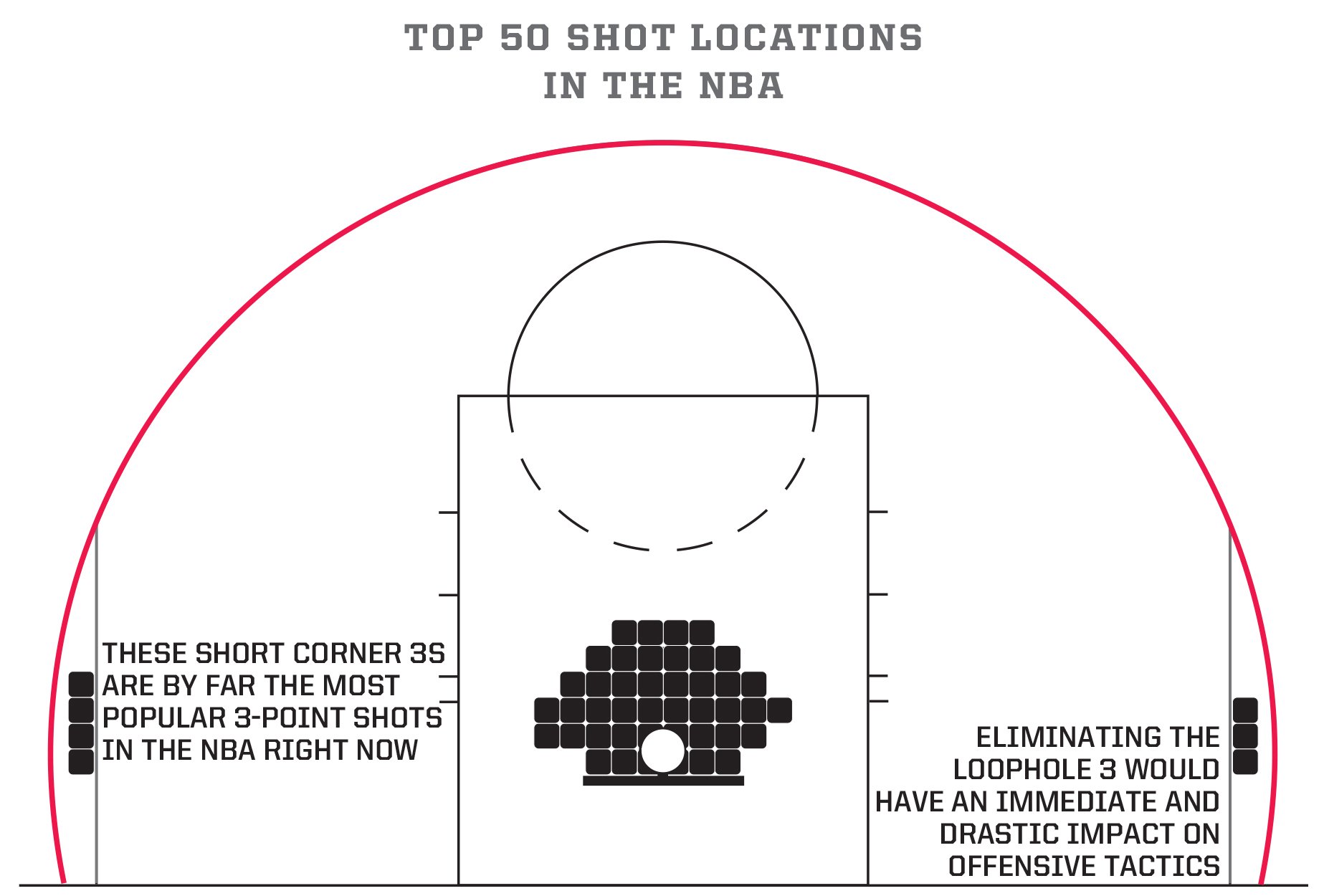 The NBA's 3s-and-Layups Cheat Code Is No More - The Ringer