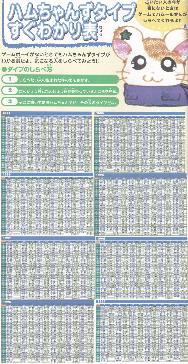 みて！！めっちゃ懐かしい本でてきた😭👏❤️ 平成終わるし ハムちゃん