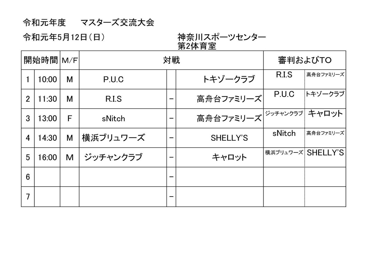 横浜市神奈川区バスケットボール協会 4月30日 火 神奈川マスターズバスケットボール大会 試合日程のお知らせ 日時 19年5月12日 日 10 00 18 00 場所 神奈川区スポーツセンター 日程の詳細につきましては 添付資料でご確認下さい 審判