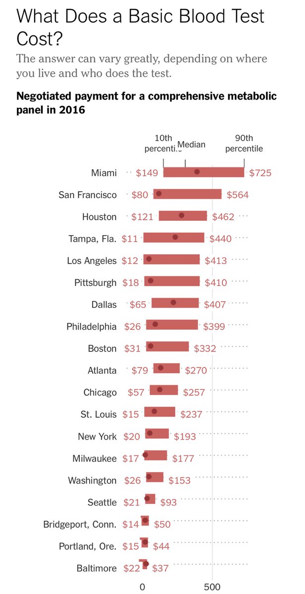 Ups Insurance Cost Chart