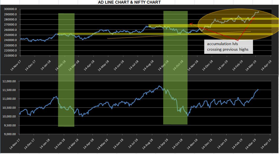 Zsfz Charts