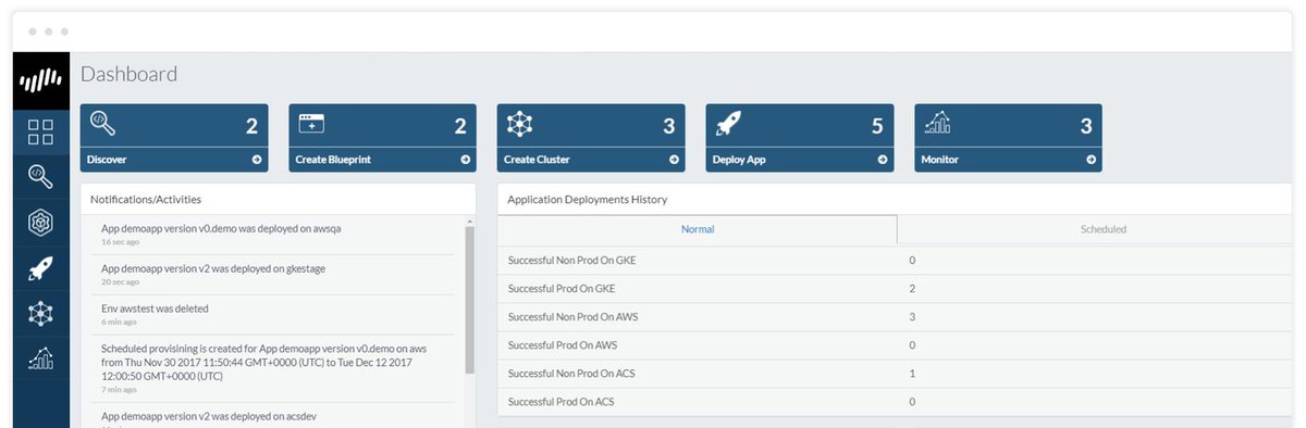 cloudhedgeio's tweet image. #CloudHedge can increase your business agility, shorten your #GoToMarket journey and maximize resource utilisation with its automated #AppRefactoring tools – Discover, Transform and Cruize, visit us to know more - buff.ly/2D5b5fR | #AWS #GCP #Azure