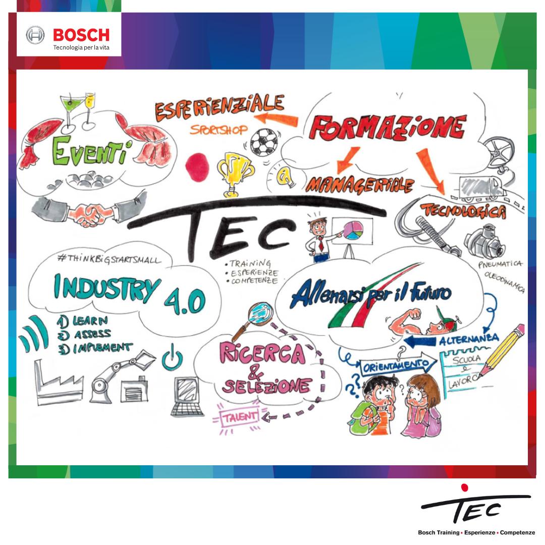 tec_bosch's tweet photo. OGGI È IL #120°GIORNO del calendario gregoriano!! 🗓
Hai ancora 245 GIORNI per trasformare questo 2019 in un anno altamente #FORMATIVO. I corsi @bosch_tec ti aiuteranno a #crescere sempre di più 📈
Contattaci a tec@it.bosch.com 
#formazioneprofessionale #esperenziale #120giorno https://t.co/KZq991ruHI