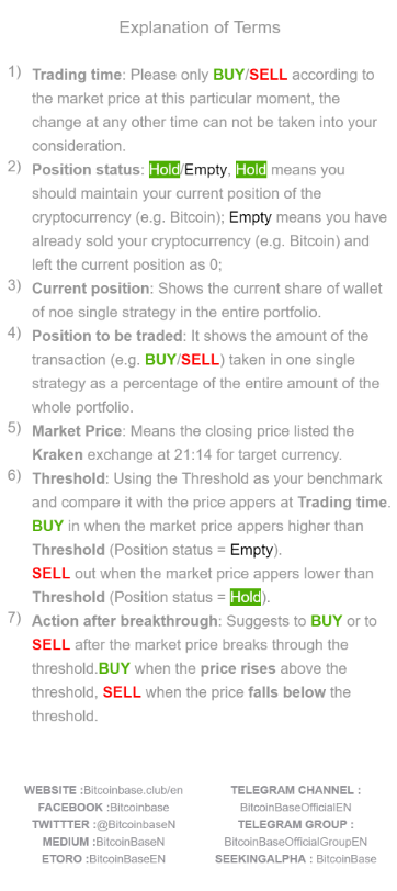 BitcoinBase Daily Investment Guide (Apr/30/2019) released! 
Official website: bitcoinbase.club/en/                                  
#cryptocurrency #Blockchain #bitcoin #ETHEREUM #Litecoin #Ripple #EOS #BitcoinBase #fintech #digitalcurrency #digitalmoney