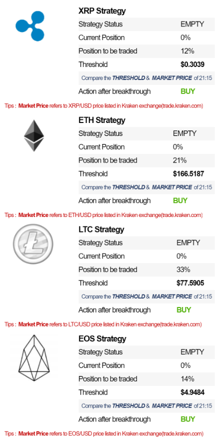 BitcoinbaseN's tweet photo. BitcoinBase Daily Investment Guide (Apr/30/2019) released! 
Official website: https://t.co/p6sm1dFkmt                                  
#cryptocurrency #Blockchain #bitcoin #ETHEREUM #Litecoin #Ripple #EOS #BitcoinBase #fintech #digitalcurrency #digitalmoney https://t.co/G4K9n8utFl