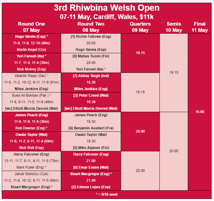 Squash Site tweet media