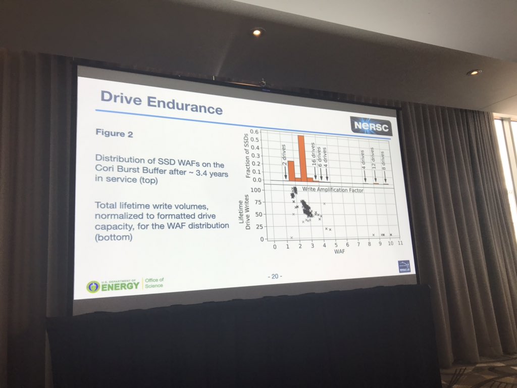 mnoukhiya's tweet image. Kirill Lozinskiy @NERSC is presenting  a paper on Designing an All-Flash Lustre File System for the 2020 NERSC #Perlmutter System #CUG2019 with @glennklockwood as one of co-authors.