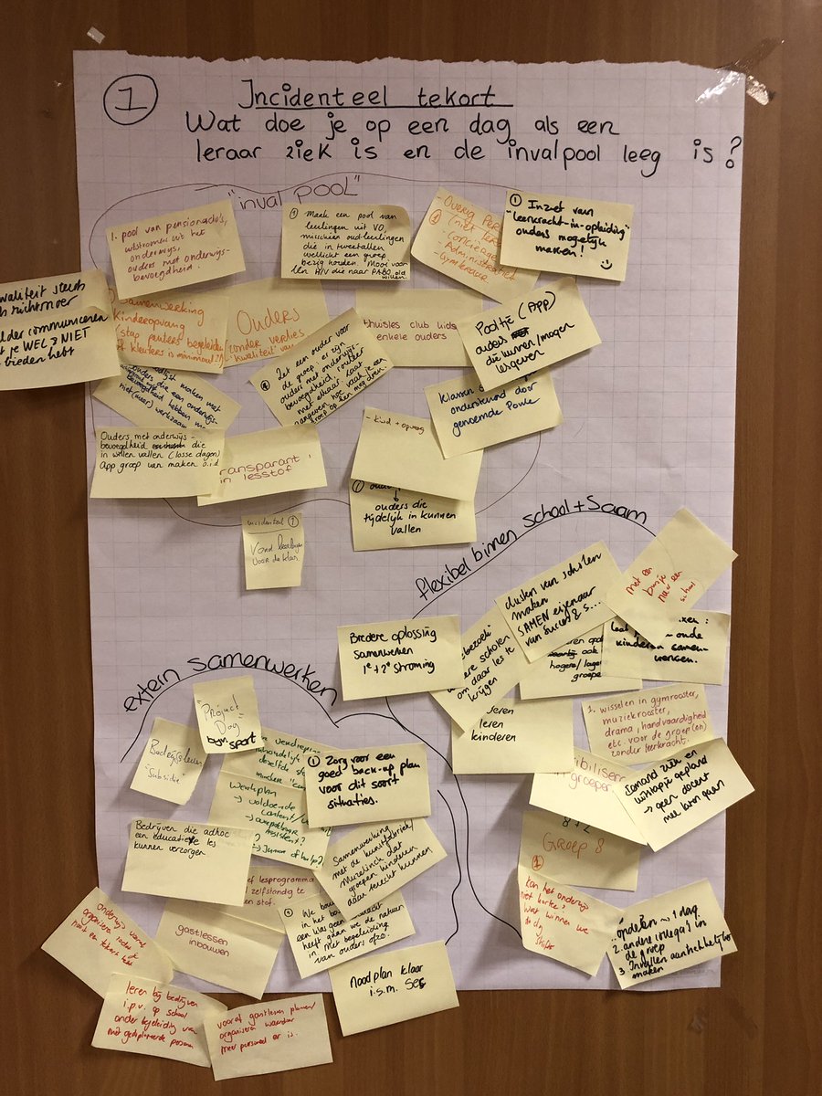 Kluitje collega’s &amp; ouders <a href="/BSDeFonkeling/">BS De Fonkeling</a> die avond met elkaar brainstormen over wat te doen met incidenteel en structureel lerarentekort. Out of the box én geen ja-maar als regel. TOP! #gaweerechtwijzerbesturen @SAAMscholen