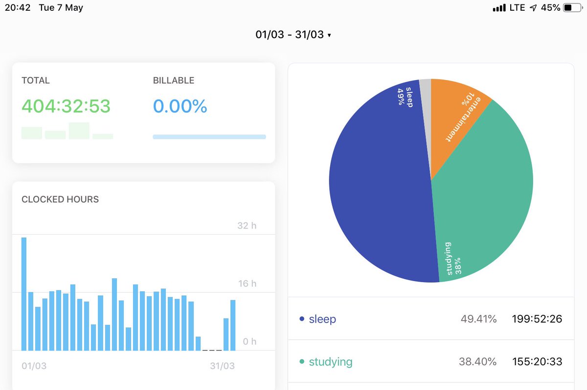 Jak wyglądało moje przygotowanie do matury: Miesiąc przed vs dwa miesiące przed. #matury2019
