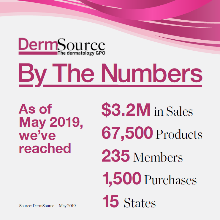 DermSource's tweet photo. #TruthInPricing https://t.co/tfKthwIvxY