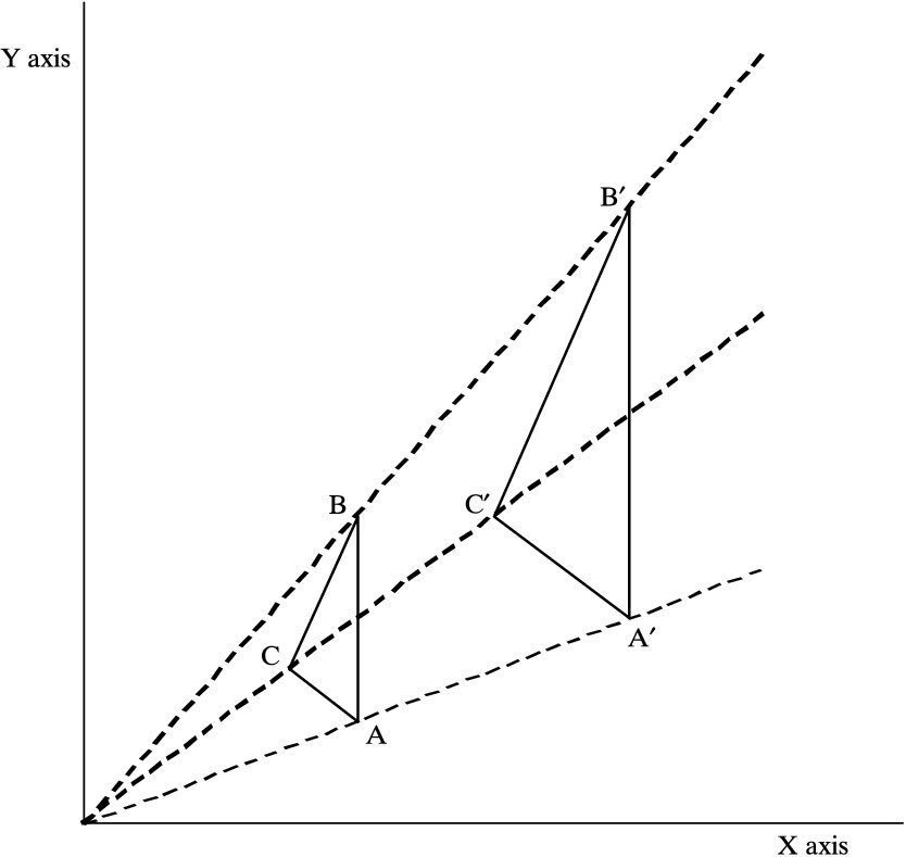 NothingSirius's tweet image. #RadioTelescope measurements can only reference in #AstronomicalMiles which can be invariably scaled because it’s based on #AngularSize aka the APPARENT SIZE of the object in the sky!
Geometry applied to #ArcDistances only furthers evidence of
#ScalingInvariance
🔺ABC ≠🔺A’B’C’