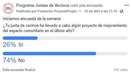 proyectopropio's tweet photo. En nuestra página de Facebook del Programa Juntas de Vecinos realizamos encuestas semanales para saber la opinión y los intereses de los participantes del programa.
Estos son los resultados de la encuesta de la semana pasada. 
¿Qué opinan? https://t.co/RGb3gGhRcc
