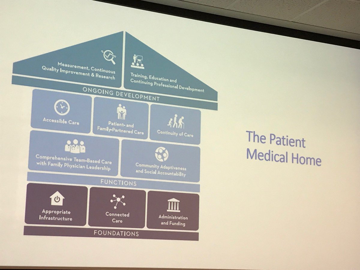 DTFinegood's tweet photo. .@snewbery1 describes the importance of the patient medical home concept to #ruralandnorthern healthcare. We need to consider what we expect of our primary care physicians and how we support them in these pillars. @OntHospitalAssn https://t.co/XKlkVeVS5s