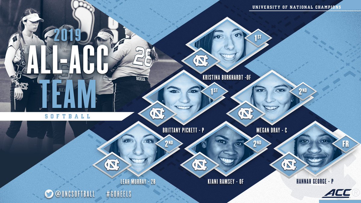 UNCSoftball's tweet photo. Congrats to our 6️⃣ All-ACC honorees - the most since 2008! 👏👏

» Brittany Pickett, 1st team
» Kristina Burkhardt, 1st team
» Leah Murray, 2nd team
» Kiani Ramsey, 2nd team
» Megan Dray, 2nd team
» Hannah George, All-freshman team

https://t.co/sMlqH4f9rh

#GoHeels • #GetTo 🐏 https://t.co/8dGT2TtHbo