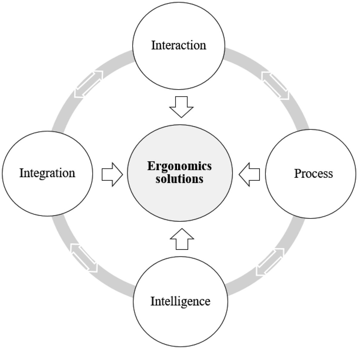 Ergonomics (ergonomics1957) Twitter