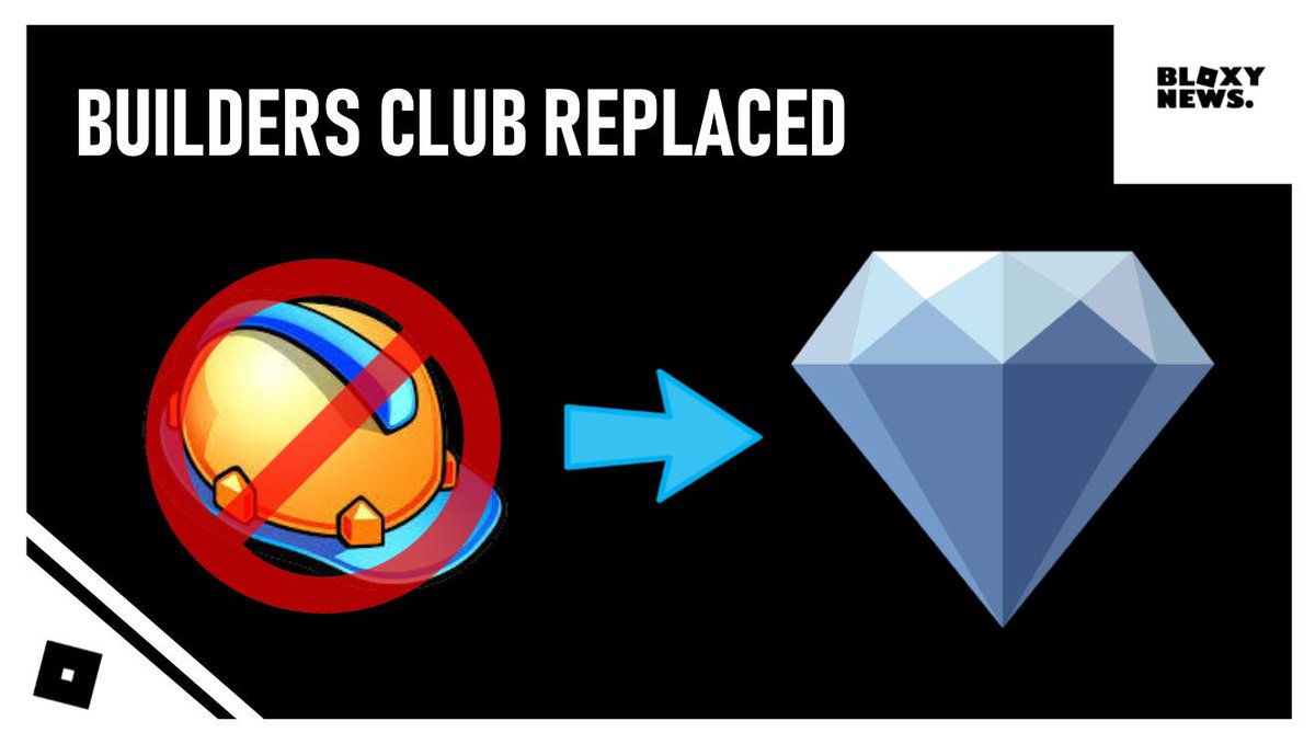 Bloxy News On Twitter New Video Builders Club Is Being Removed And Replaced Bloxynews Roblox Https T Co Ipyecwx9tx - list of roblox builders club codes