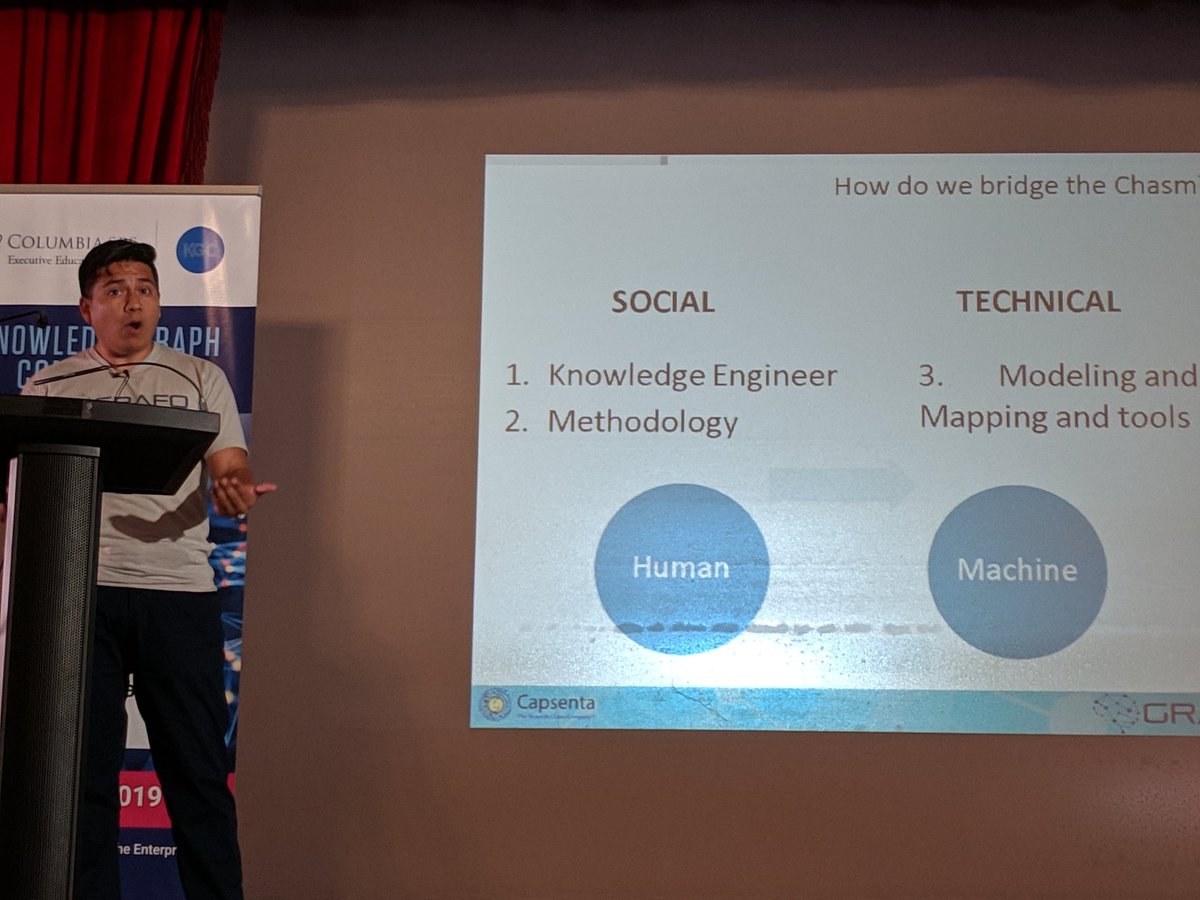 <a href="/juansequeda/">Juan Sequeda</a> explaining how KG and ontologies should cross the chasm at #kgc2019. the roles of kn.engineers vs data scientist; how not to boil the ocean in data warehouse-like KGs