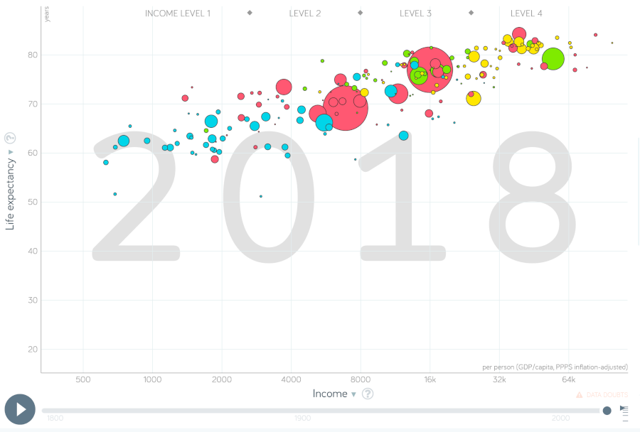 oliverkillgus's tweet photo. Visualisierung von Daten III
Dynamisch: Gapminder
https://t.co/OLgT2kFlVH
#BayernEDU #KDBay #DK02 #DK07 #DK09 #DK11 https://t.co/uVOAIwUhRG