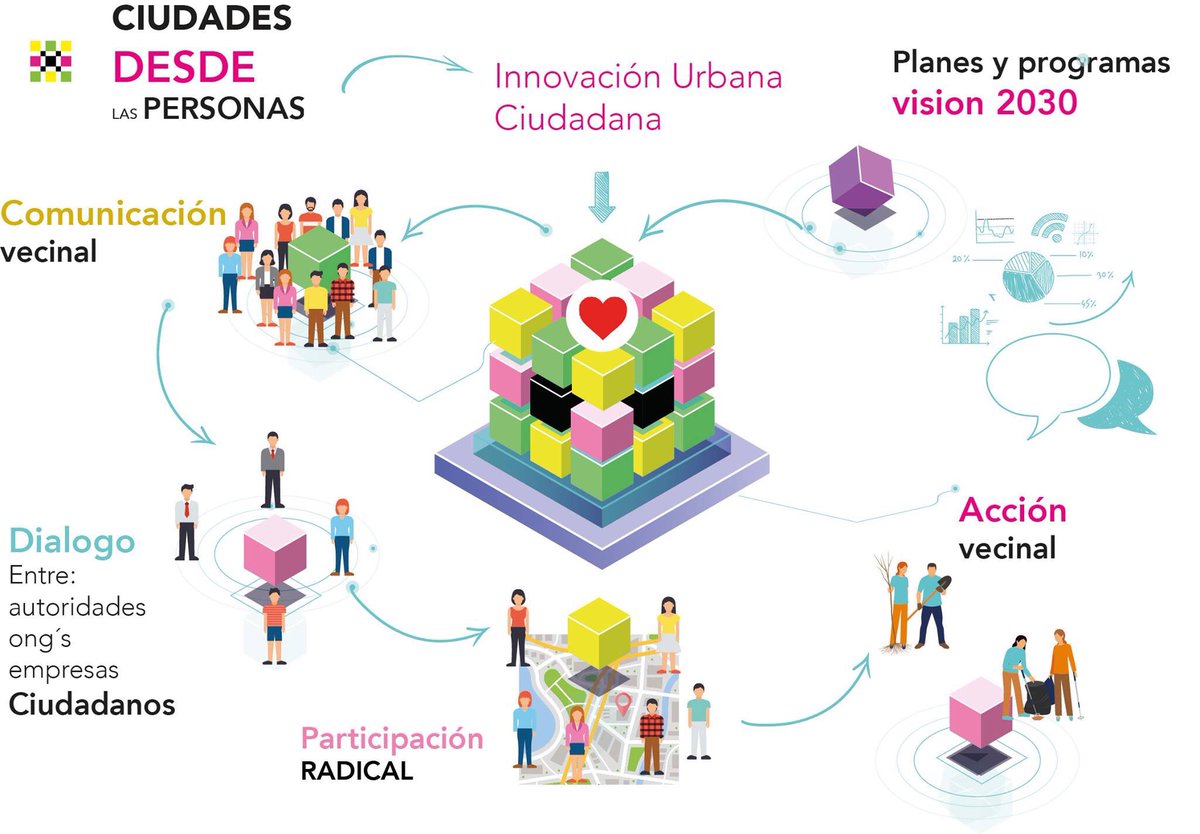 Conoces barriopolis?
barriopolis.mx

Trabajamos planes, programas y proyectos de diferentes escalas territoriales entorno a las ciudades y #DesdeLasPersonas a través de nuestra metodología #InnovaciónUrbanaCiudadana.