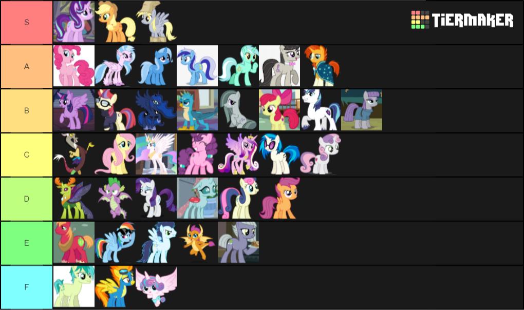 Here is my tier list of main and secondary MLP characters. 