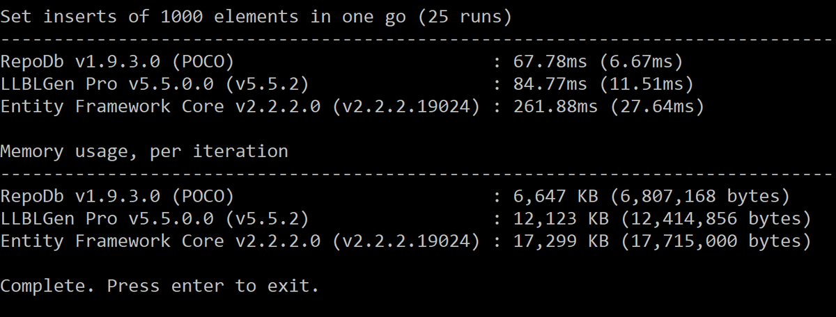 mike_pendon's tweet image. Latest updates with #RepoDb! Set insert compiled expressions via &apos;Clear/Add&apos; parameters (reusable #DbCommand + #ExecutionContext). Comparing the #SetInserts with #LLBLGen and #EF. Below is the result for batch-size 1, 10, 50, 100 for 1K rows! @FransBouma - thanks for the support.