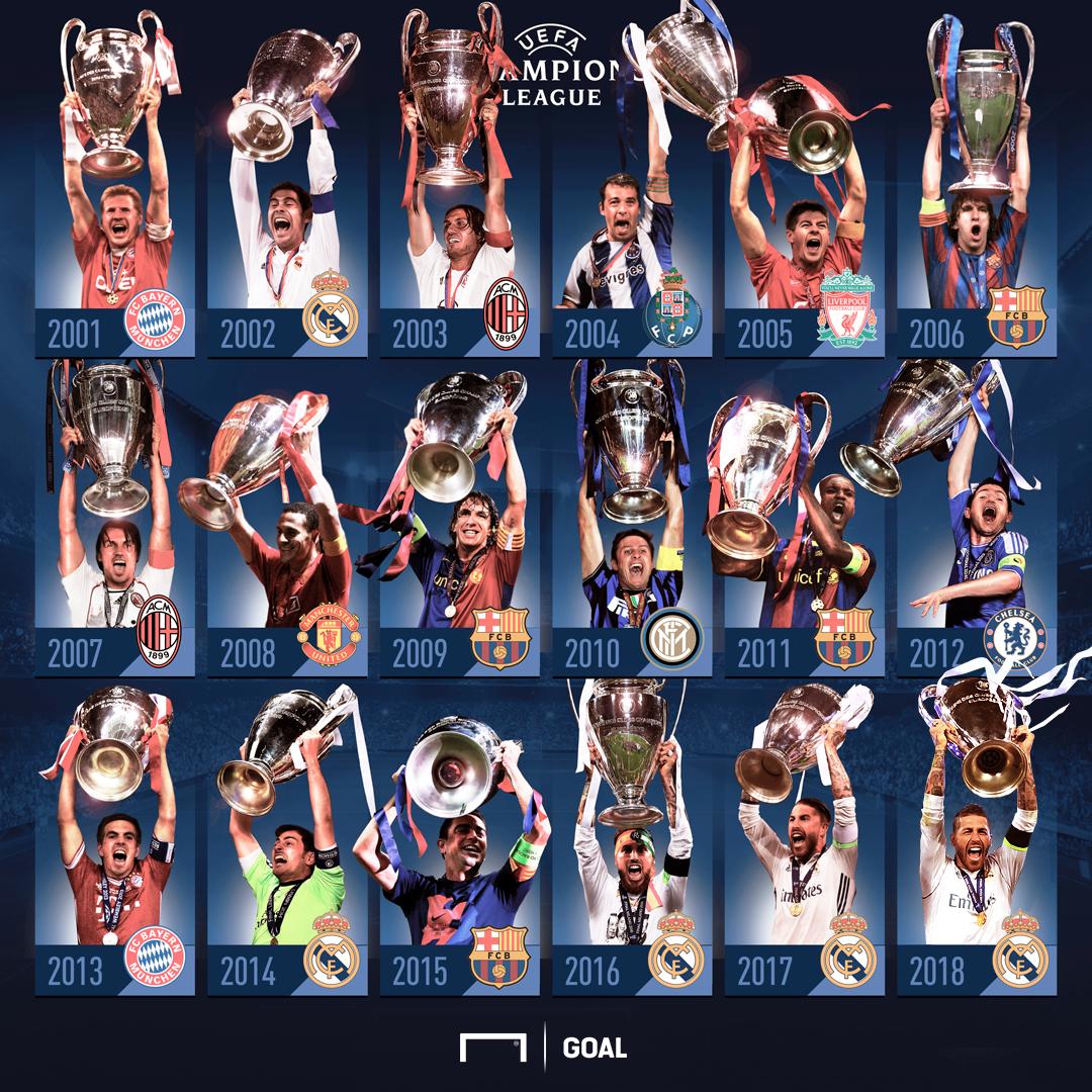 Goal Can Jordan Henderson Join The List Of Champions League Greats Ucl Livbar Goal Can Jordan Henderson Join The List Of Champions League Greats Ucl Livbar