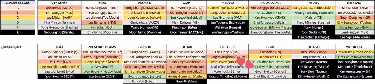 PeakBrasil's tweet photo. [ RUMOR ] Aparentemente o Peak estará no grupo de Energetic na primeira batalha do programa!

cr:  na imagem https://t.co/zJ9TeOaenq