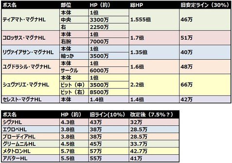 アジーン Wlwの自由人 元aa5 Yadorrn そんな貴方には コレ 青箱確定ライン ダメージ的な意味での貢献度が 大体 1 100 になってるかもしれません T Co Wsqdzgdrqr Twitter